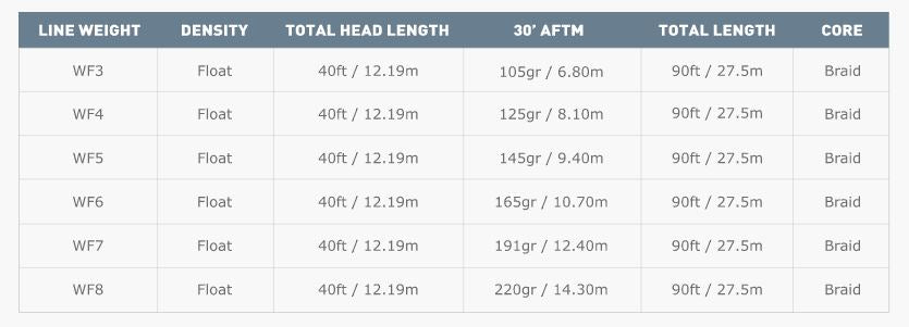 Airflo Copolymer Tapered Leader 9ft - Fly Fishing Leader