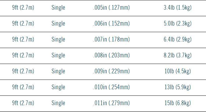 Rio Powerflex 9Ft Trout Fishing Tapered Leader