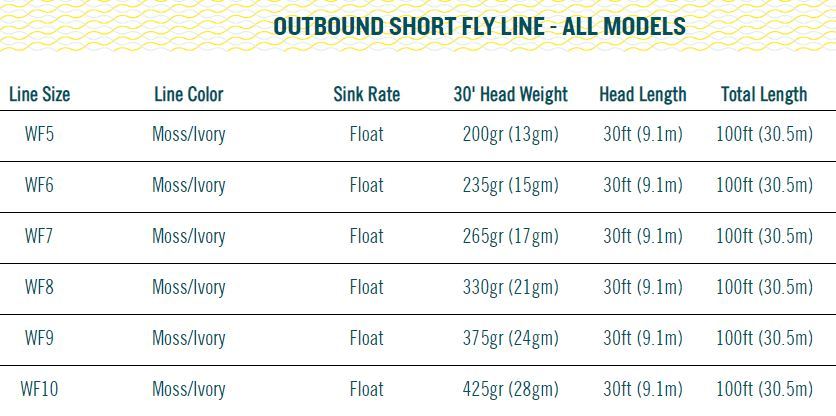 Rio Premier Outbound Short Floating Fly Line