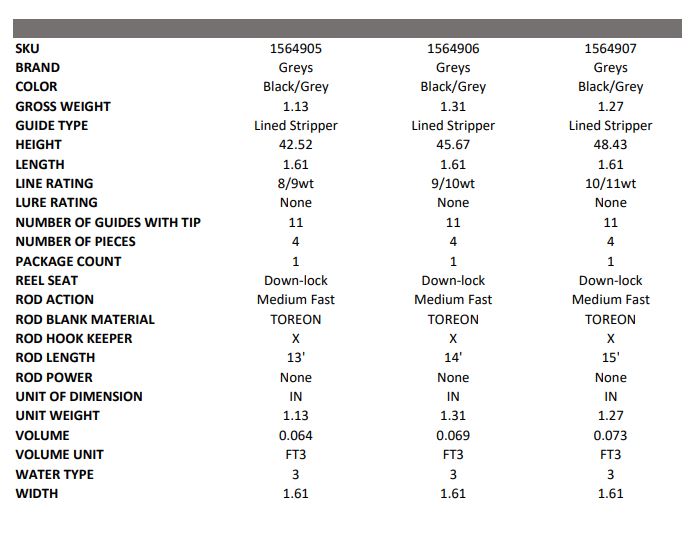 Greys Kite Double Handed Fly Rod