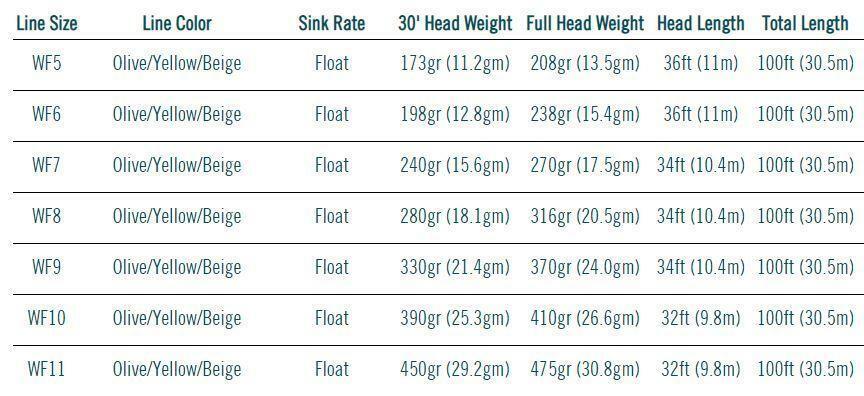 Rio Elite Predator Floating Fly Line