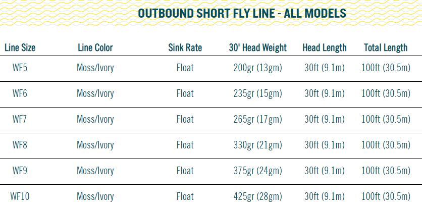 Rio Premier Outbound Short Floating Fly Line